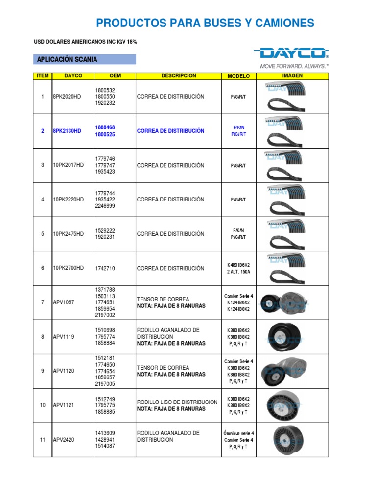 DAYCO Timing Belt Set 12209404 - DAYCO