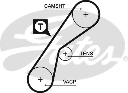 Curea de distributie - GATES