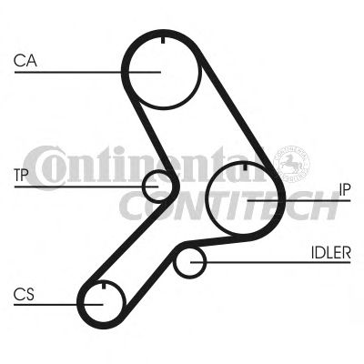 Set curea de distributie - CONTINENTAL CTAM