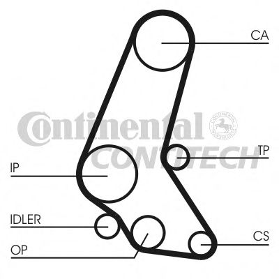 Set curea de distributie - CONTINENTAL CTAM
