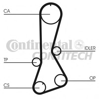 Set curea de distributie - CONTINENTAL CTAM