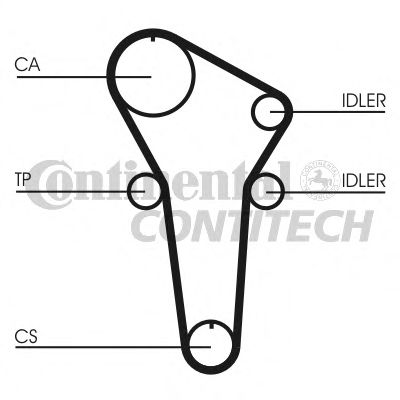 Curea de distributie - CONTINENTAL CTAM