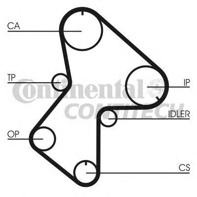 Set curea de distributie - CONTINENTAL CTAM