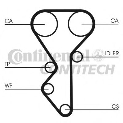 Set curea de distributie - CONTINENTAL CTAM