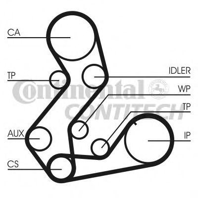 Set curea de distributie - CONTINENTAL CTAM