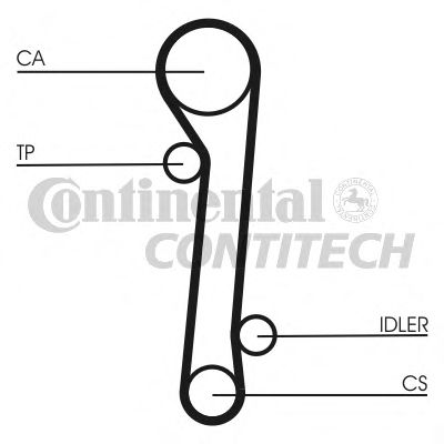 Set curea de distributie - CONTINENTAL CTAM