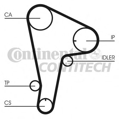 Curea de distributie - CONTINENTAL CTAM