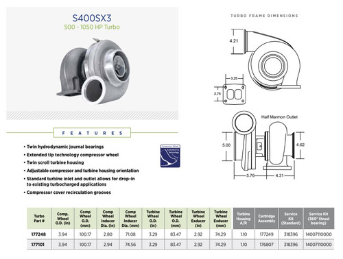 Turbocompresor - BorgWarner