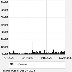 Întreținerea GE - LKQ TECHNICAL SALES