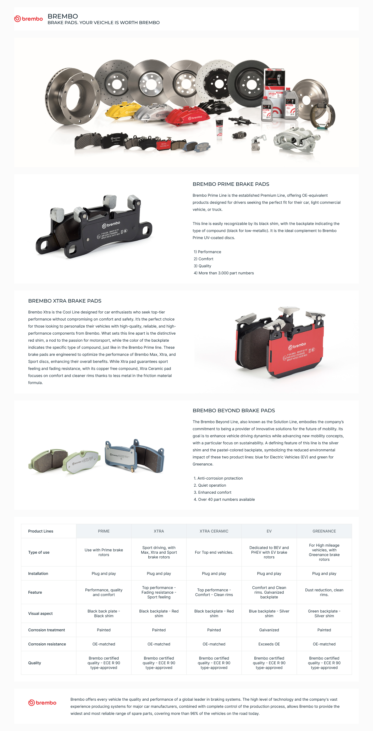 Etrier de frana - BREMBO
