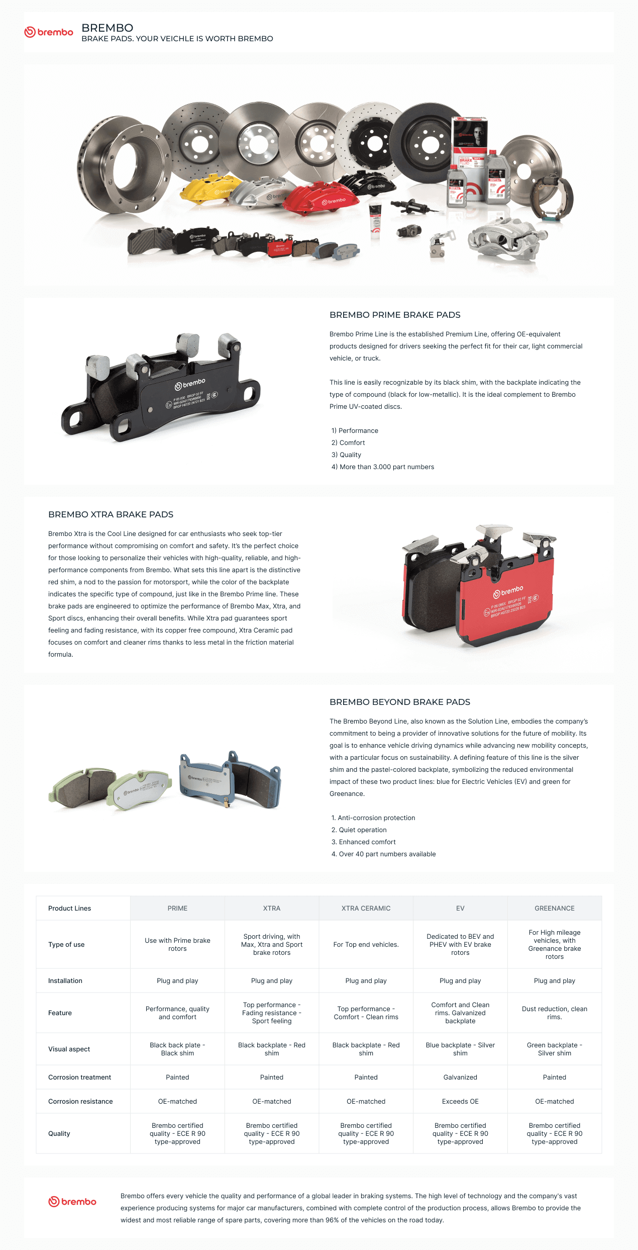 Etrier de frana - BREMBO