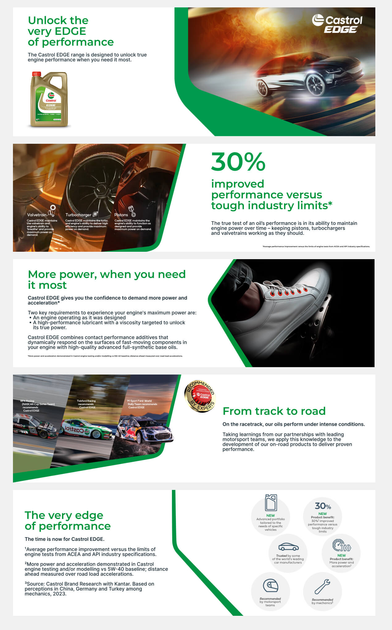 Lubrifiant anti-frecare - CASTROL