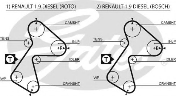 Curea de distributie - GATES