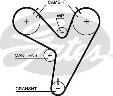 Curea de distributie - GATES