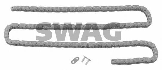 Lanț de distribuție - SWAG