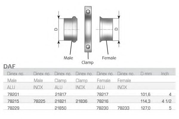 Conector țeavă de evacuare - DINEX