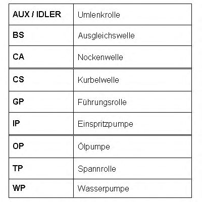 Saiba distantier, arbore cotit - KOLBENSCHMIDT