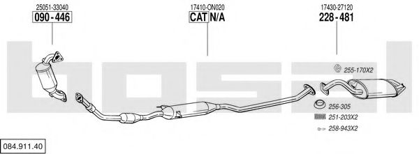 Suspensie pneumatică - CEI
