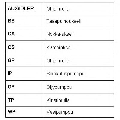 Filtru ulei - HERTH+BUSS JAKOPARTS