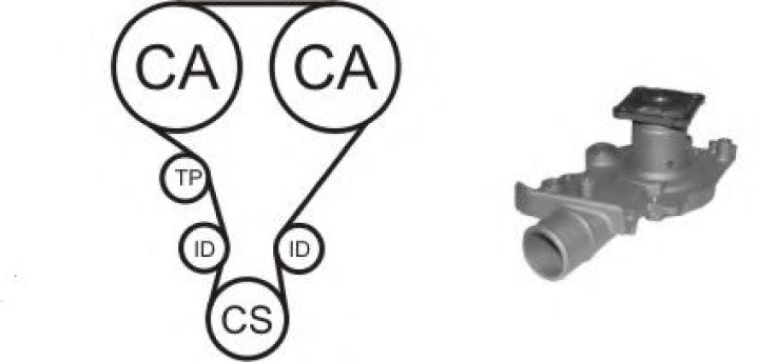 Set pompa apa + curea dintata
