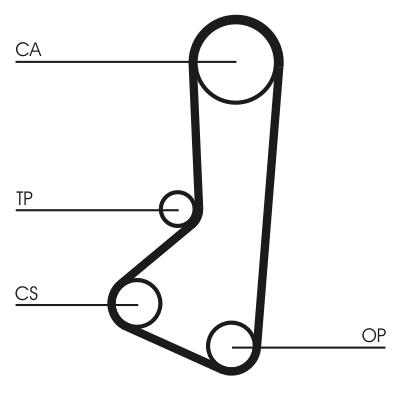 Set curea de distributie - CONTITECH