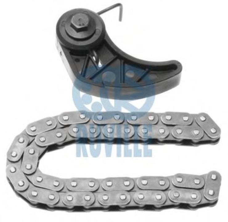 chit lant de distributie