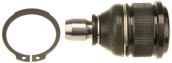 Articulatie sarcina/ghidare - TRW