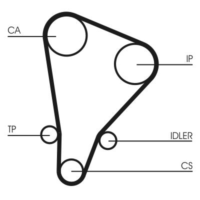 Set curea de distributie - CONTITECH