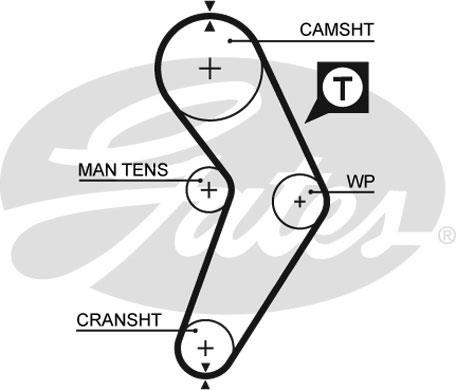 Set curea de distributie - GATES