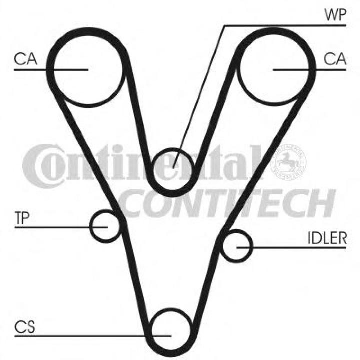 Set curea de distributie
