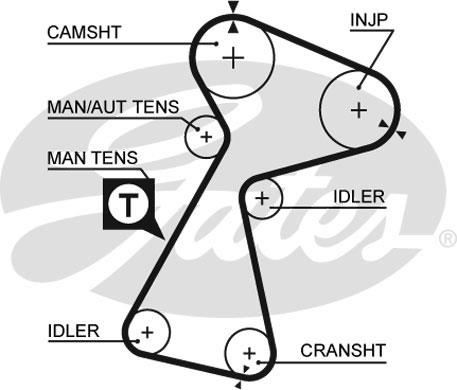 Set curea de distributie - GATES