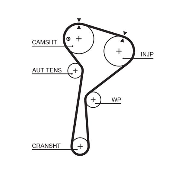 Curea de distributie - GATES