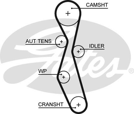 Curea de distributie - GATES