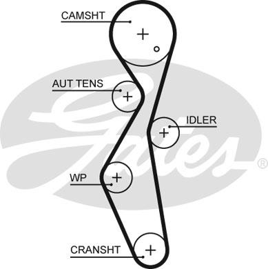 Set curea de distributie - GATES
