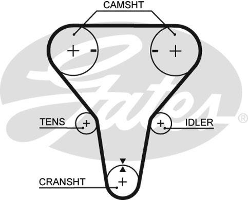 Curea de distributie - GATES