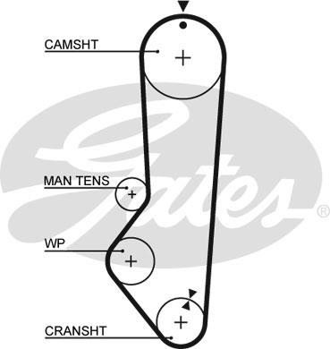 Curea de distributie - GATES