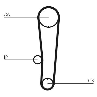 Set curea de distributie - CONTITECH