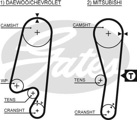 Curea de distributie - GATES