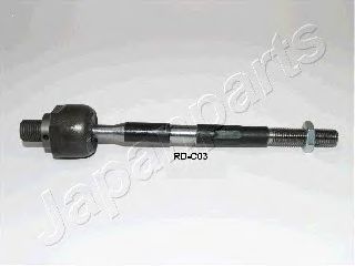 Kit de accesorii - RAVAGLIOLI