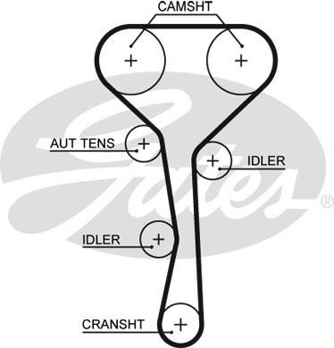 Set curea de distributie - GATES