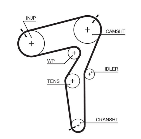 Curea de distributie - GATES