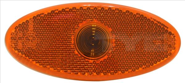 Indicator - TYC