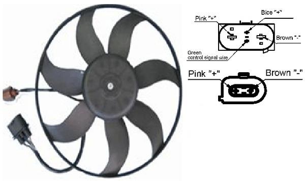 Ventilator - MAHLE