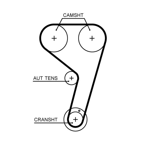 Set curea de distributie - GATES