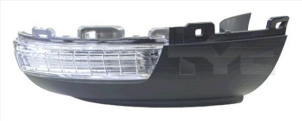 Indicator - TYC