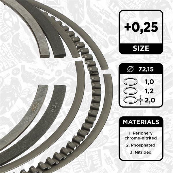 Kit de segmente piston - ET ENGINETEAM