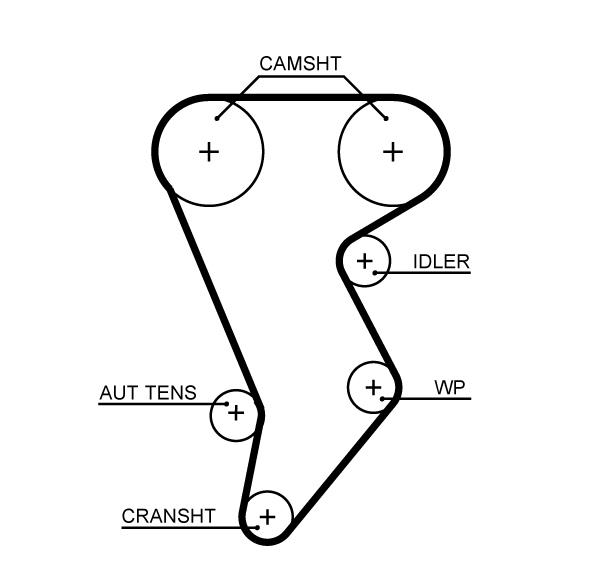 Set curea de distributie - GATES