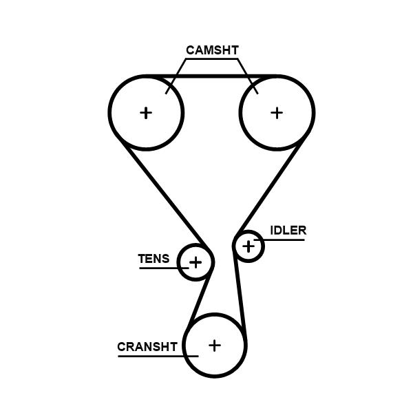 Set curea de distributie - GATES