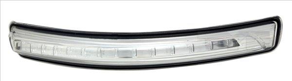 Indicator - TYC