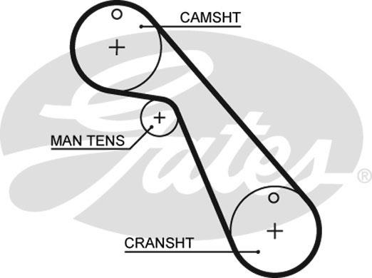 Set curea de distributie - GATES